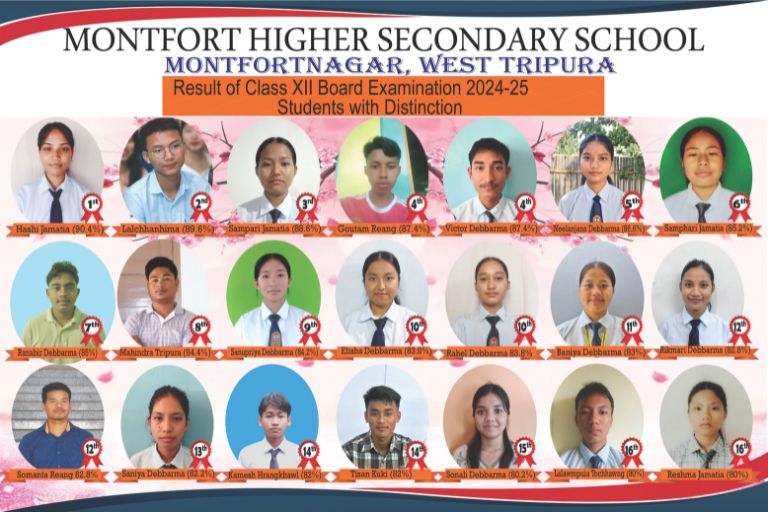 Class XII Toppers 2024-25